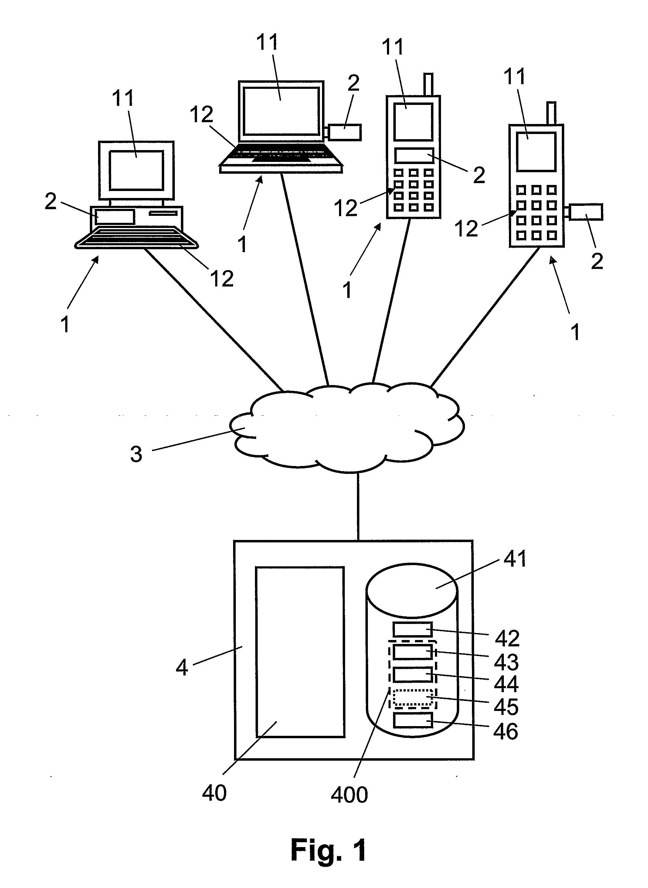 Method and Devices For User Authentication