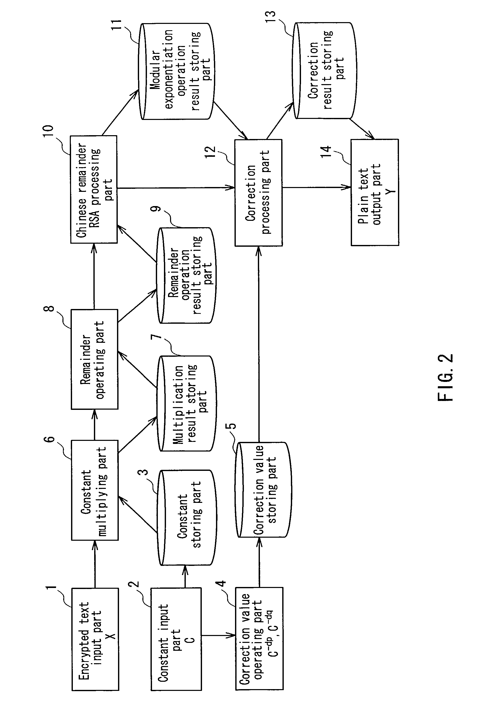 Encryption operating apparatus and method having side-channel attack resistance