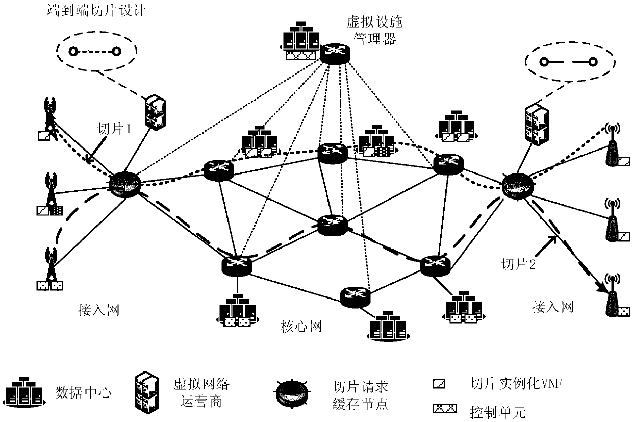5G network slice topology design and reliable mapping method for bottom node failure