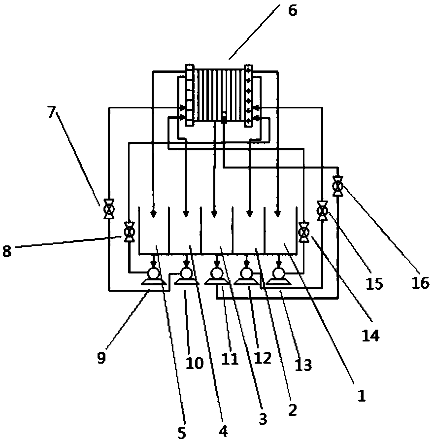 Chemical method-electrodialysis-reverse osmosis integrated concentrated seawater softening and concentrating process