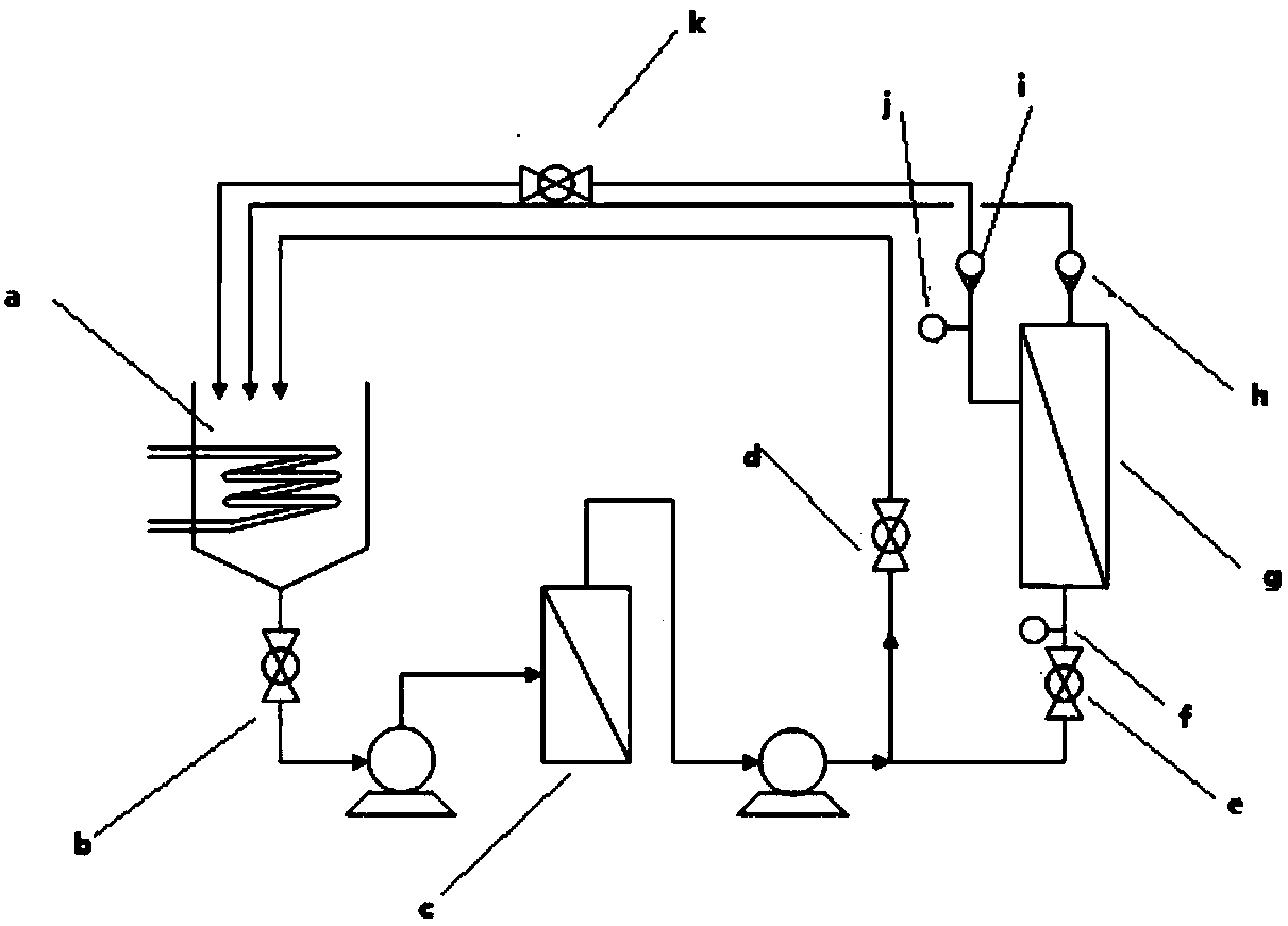 Chemical method-electrodialysis-reverse osmosis integrated concentrated seawater softening and concentrating process