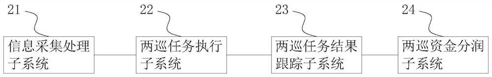 Community equipment inspection and security inspection method and system