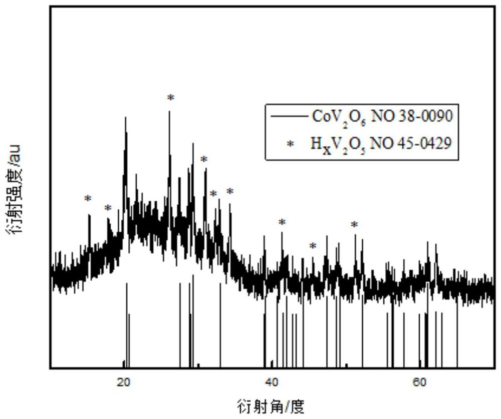 A kind of cobalt vanadate compound and its preparation method and application