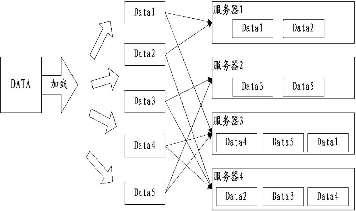 Data multi-duplicate hybrid storage method and system