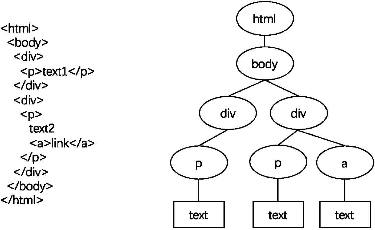 Method for extracting webpage text based on label path and text punctuation ratio feature fusion