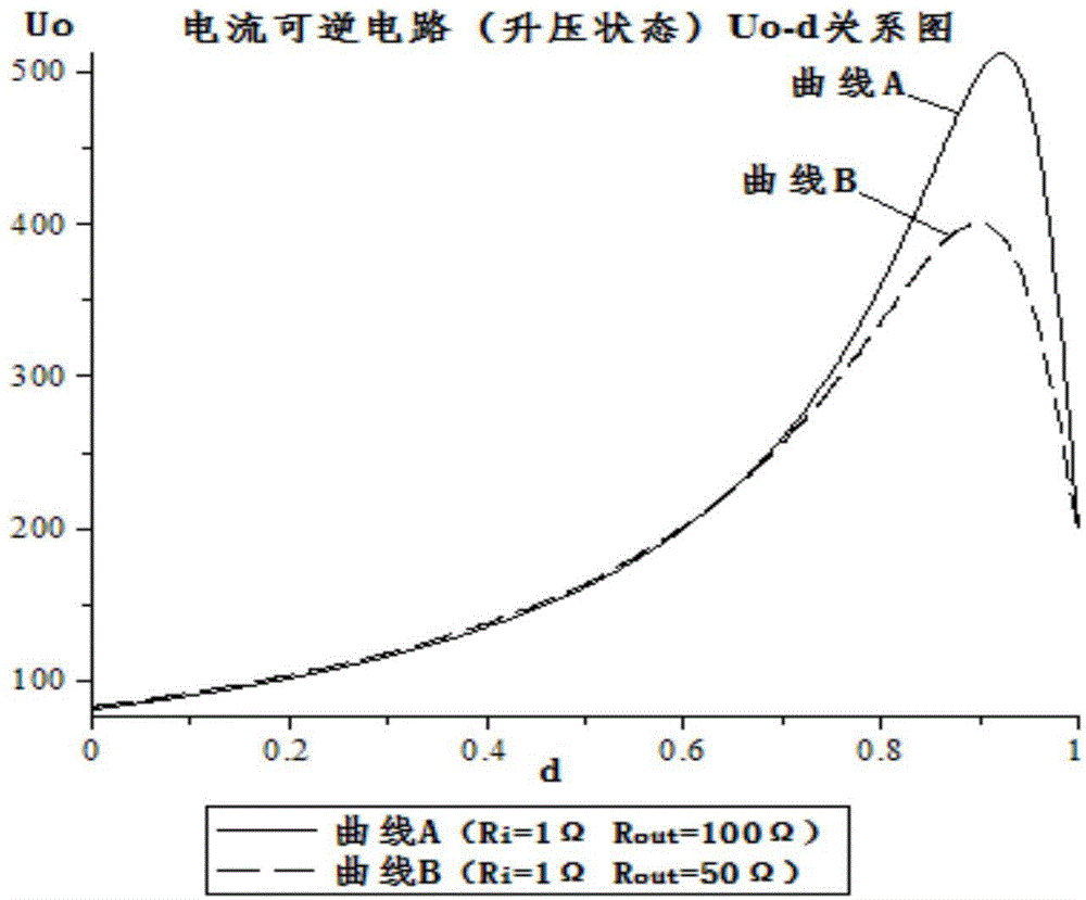 Current reversible circuit control method for broadening output voltage range