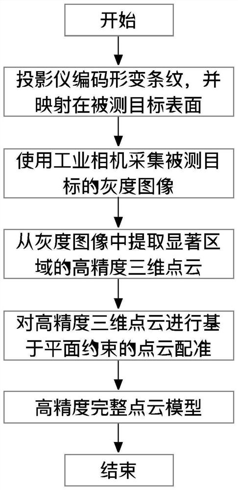 Additive manufacturing structured light loopback detection method and device, electronic equipment and storage medium