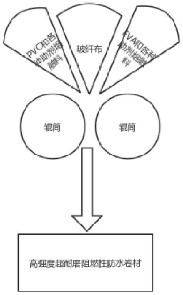 A high-strength super wear-resistant flame-retardant waterproof membrane and its preparation method and application