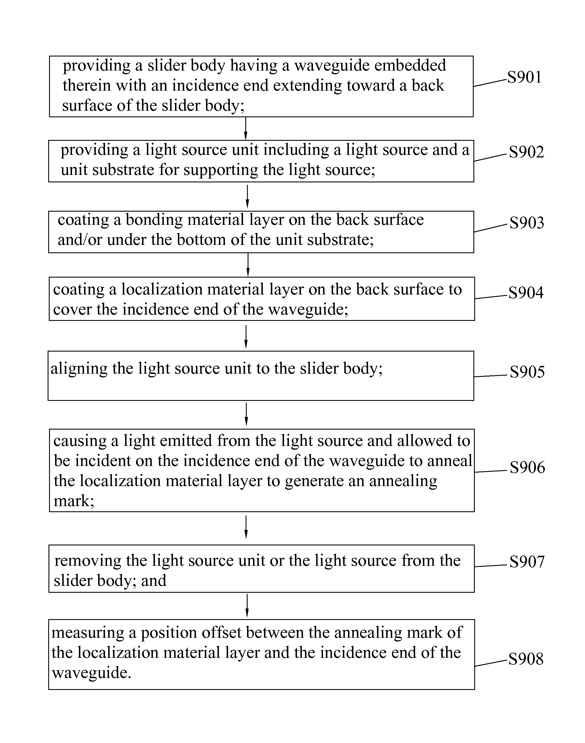 Method of testing thermally-assisted magnetic head