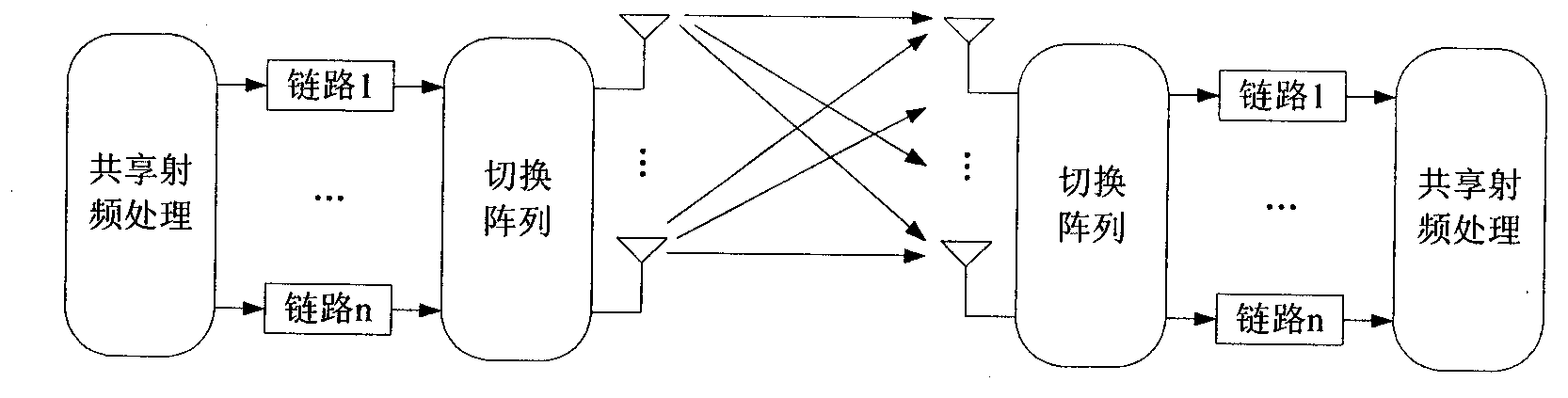 Power management method of MIMO (Multiple Input Multiple Output) network