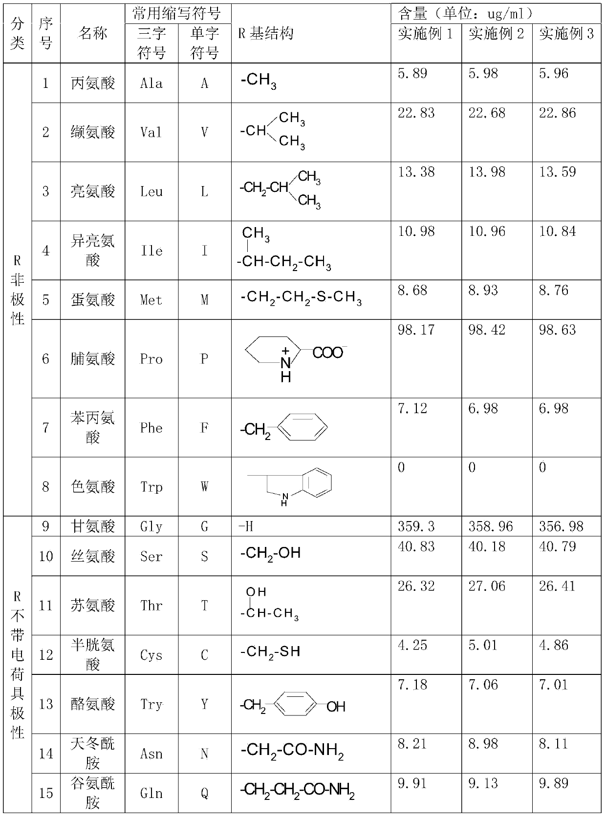 Amino acid compound fertilizer, preparation method and agriculture ecological cycle development method
