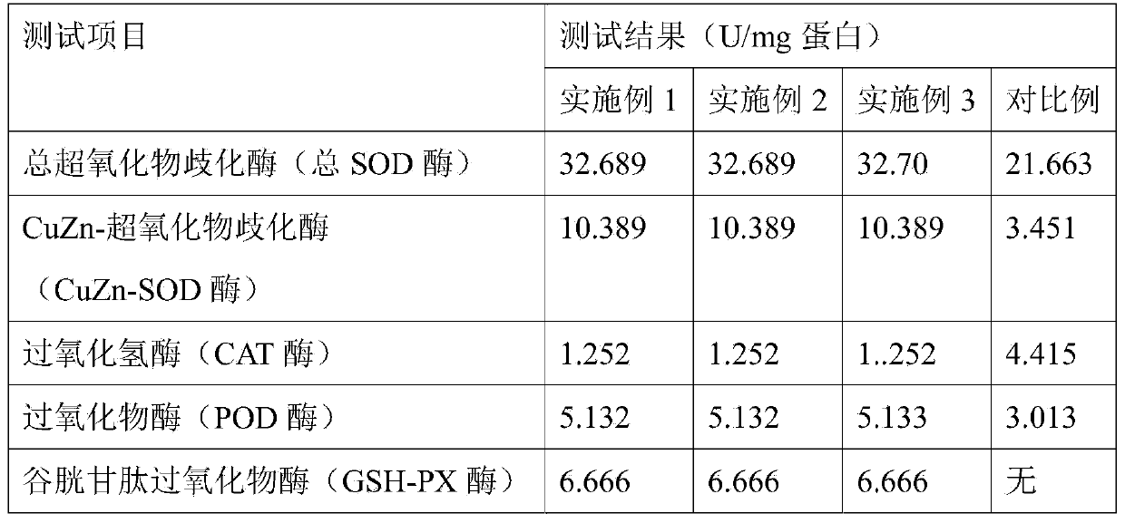 Amino acid compound fertilizer, preparation method and agriculture ecological cycle development method