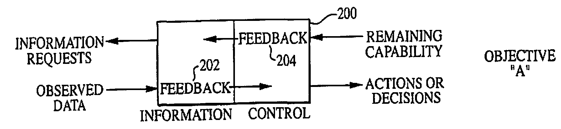 Method and system for the Autonomous Design of Cybernetic Systems