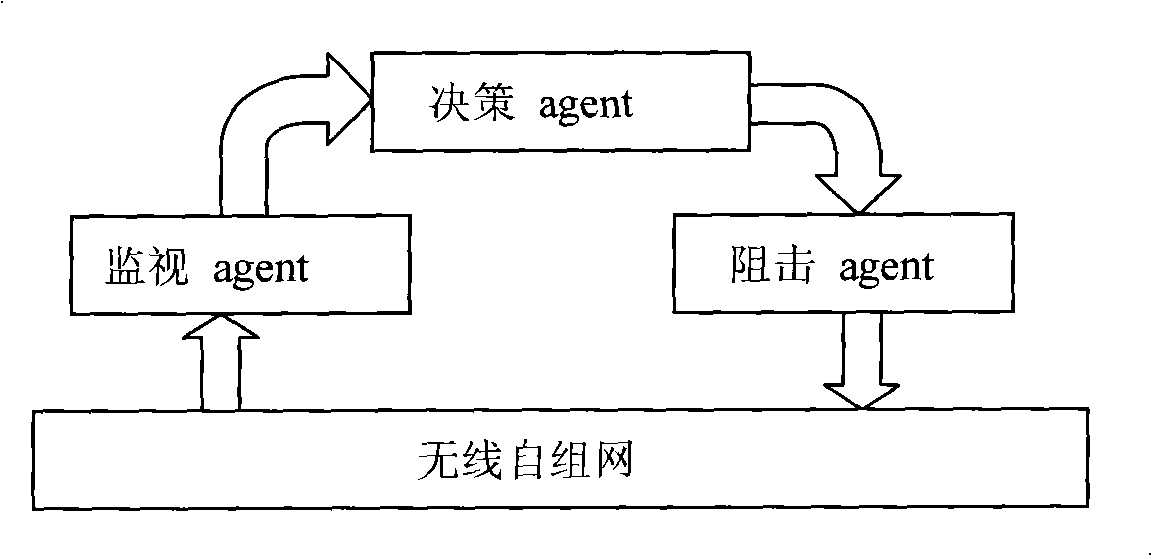 Active protection system for wireless self-organizing network