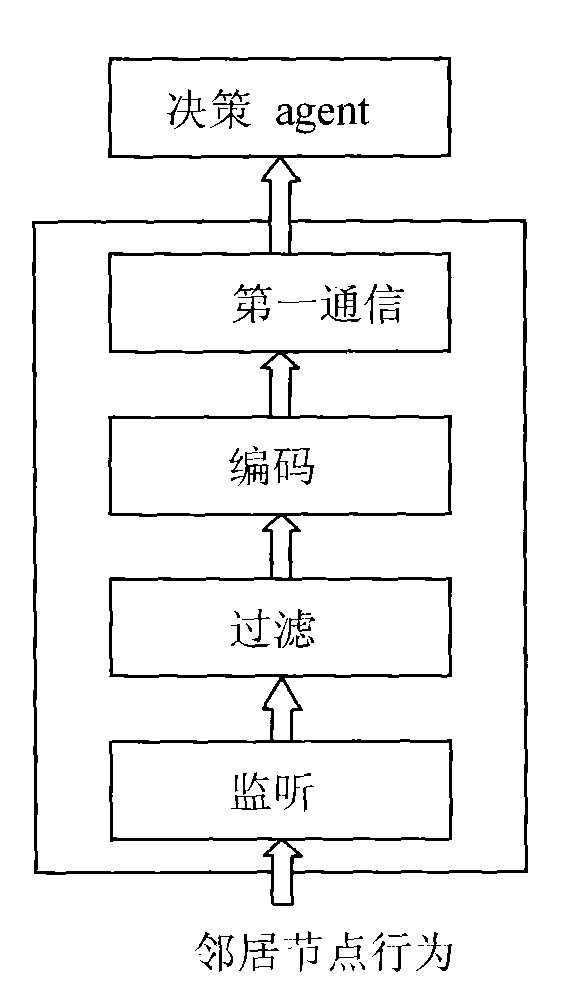 Active protection system for wireless self-organizing network