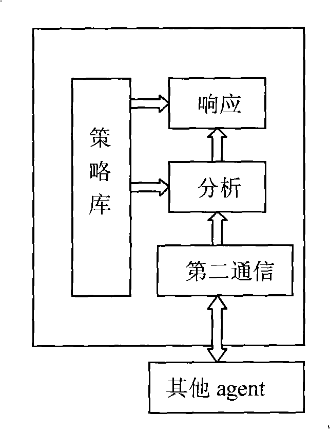 Active protection system for wireless self-organizing network