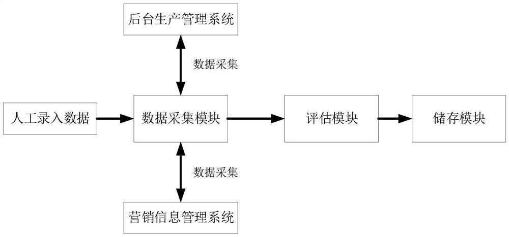 A method and system for optimizing objects for improving the reliability of power consumption in a smart distribution network