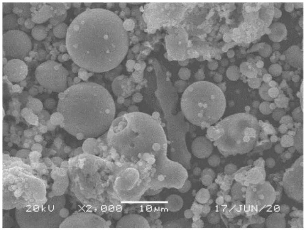 Preparation method and application of slag-fly ash geopolymer