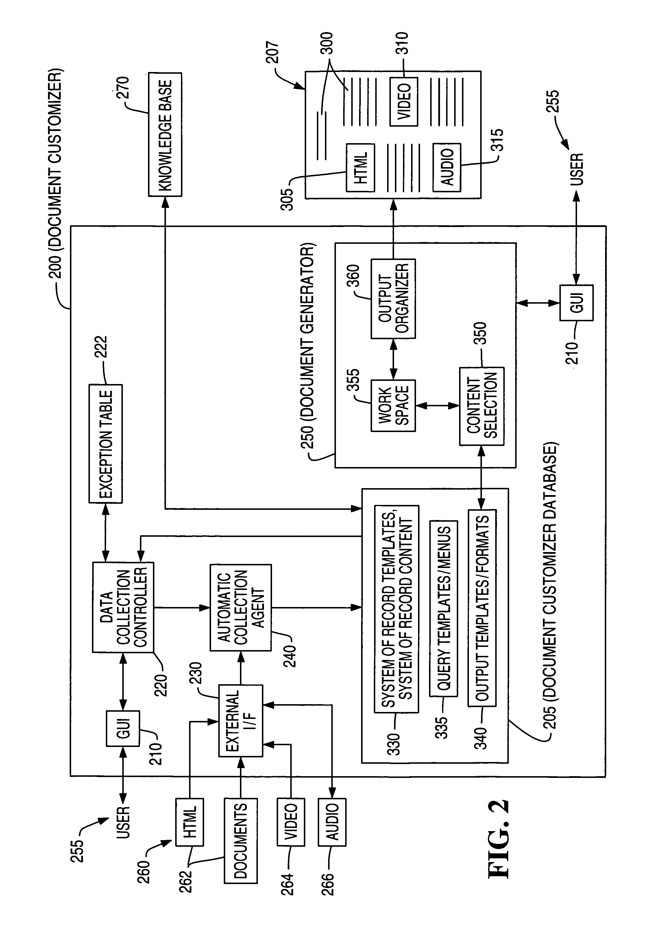 Method of generating user customized document incorporating at least a portion of discovery information recorded in the system of record database in data warehouse environment