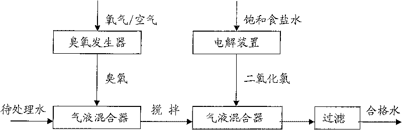 Combined sterilizing and algae-removing technology of sewerage by efficient oxidation process