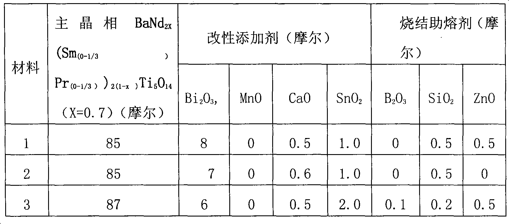 BaNdSmPr)Ti5O14 microwave ceramic dielectric material and preparation thereof