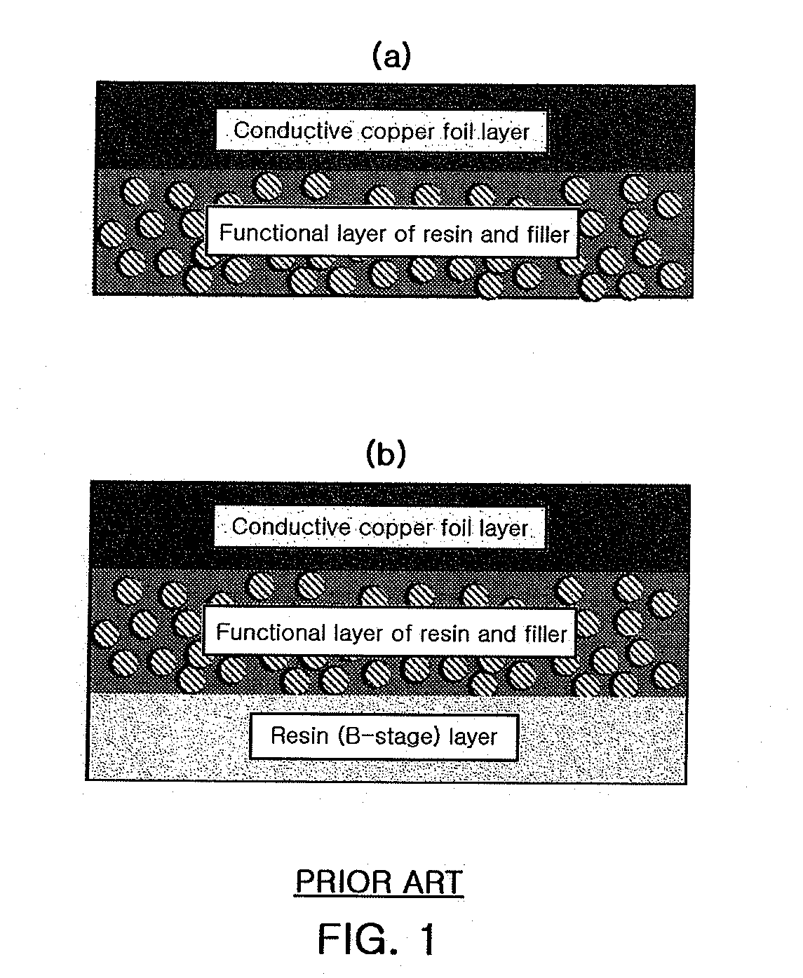 Printed circuit board material for embedded passive devices and preparing method thereof
