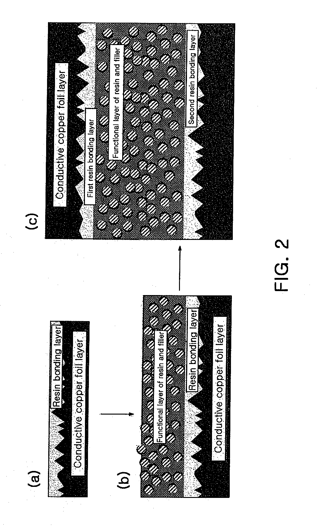Printed circuit board material for embedded passive devices and preparing method thereof