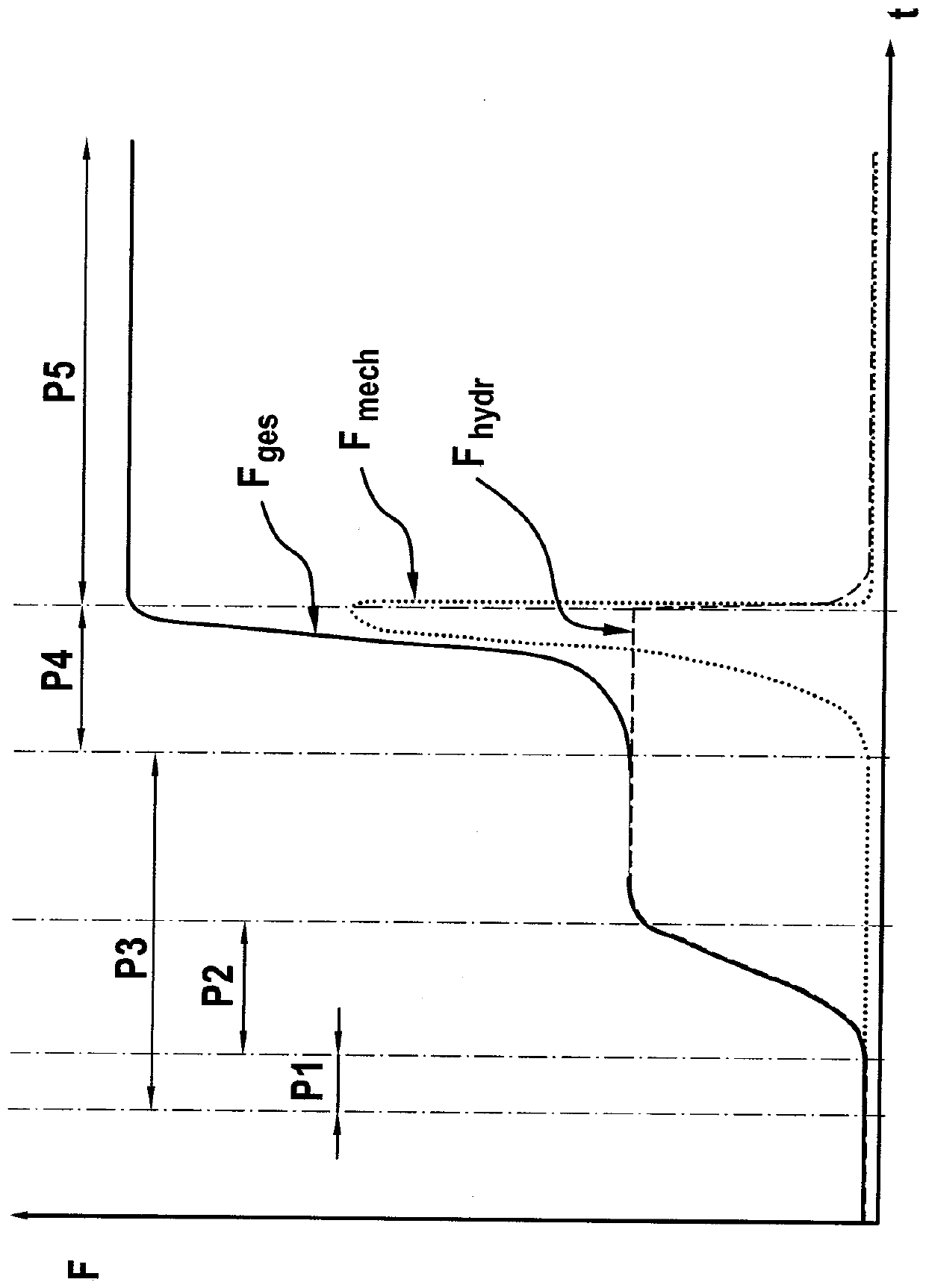 Method for Operating Automated Parking Brake