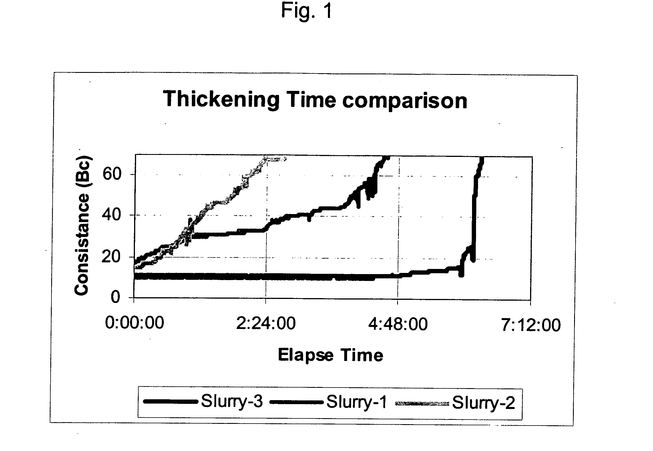 Cement compositions for reducing gas or water migration and methods of using the same