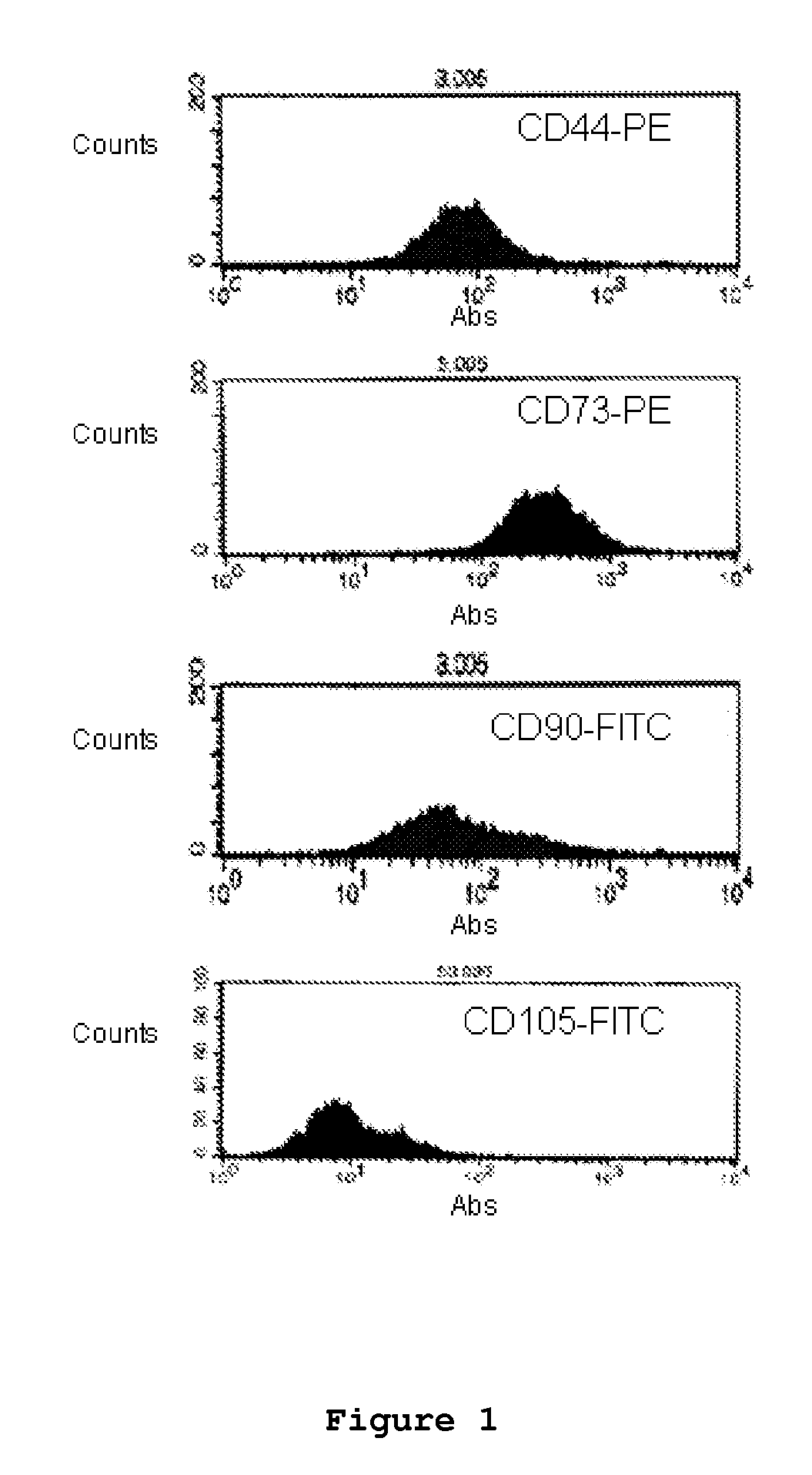 Optimized and defined method for isolation and preservation of precursor cells from human umbilical cord