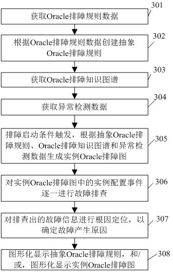 Troubleshooting strategy generation method device, processor and storage medium for oracle database