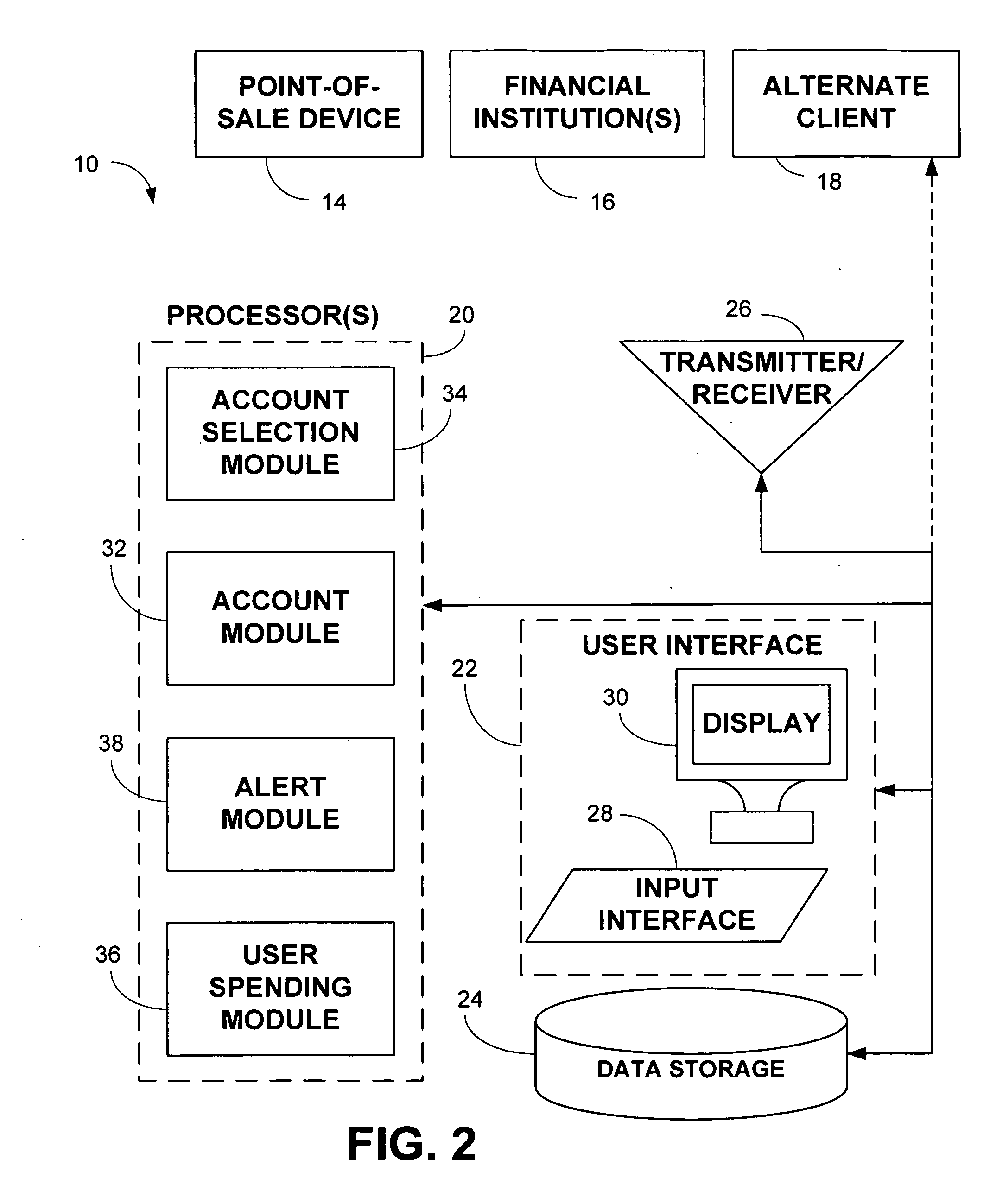 System and method for managing wireless point-of-sale transactions