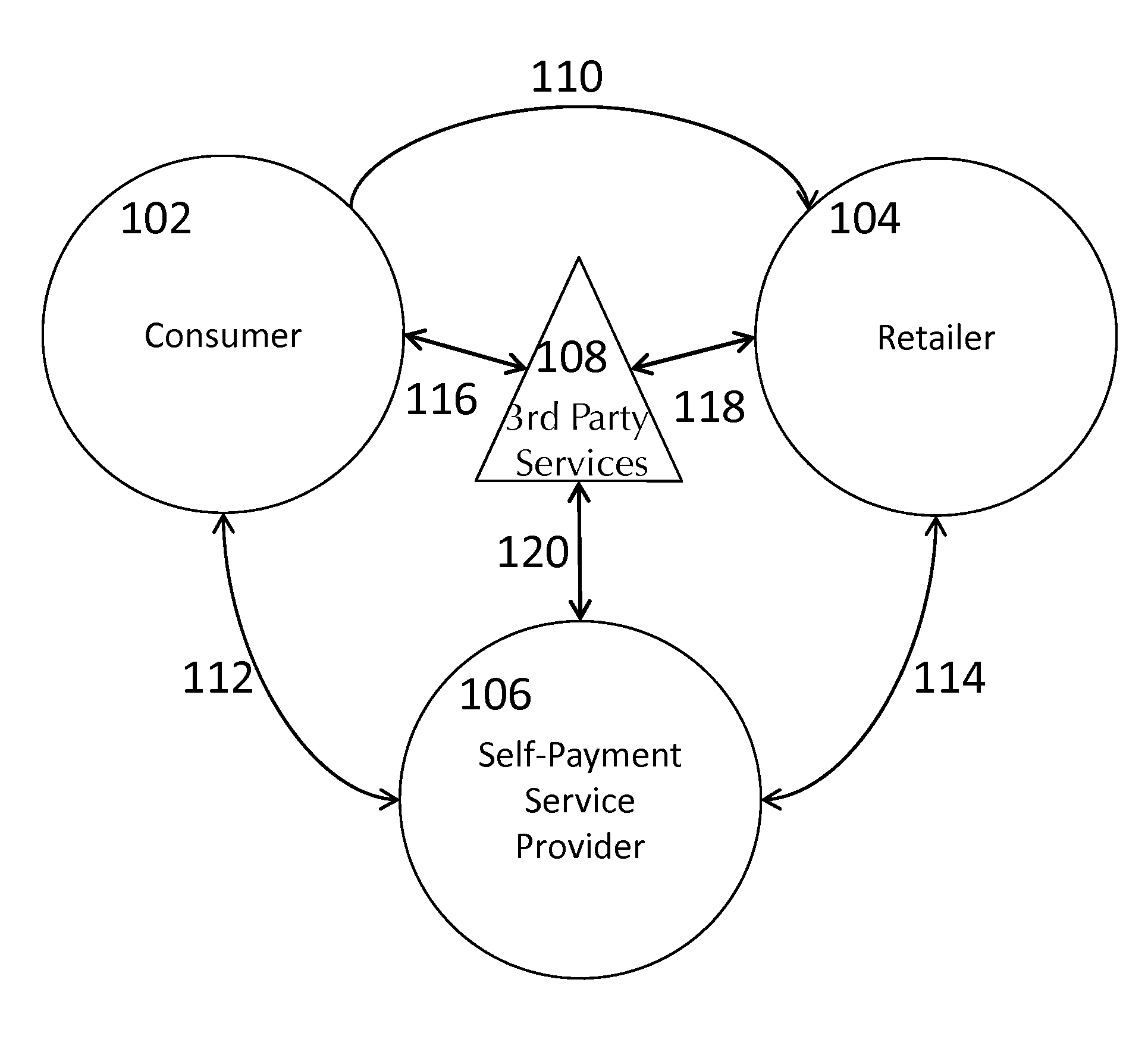 System and Method for Facilitating Secure Self Payment Transactions of Retail Goods