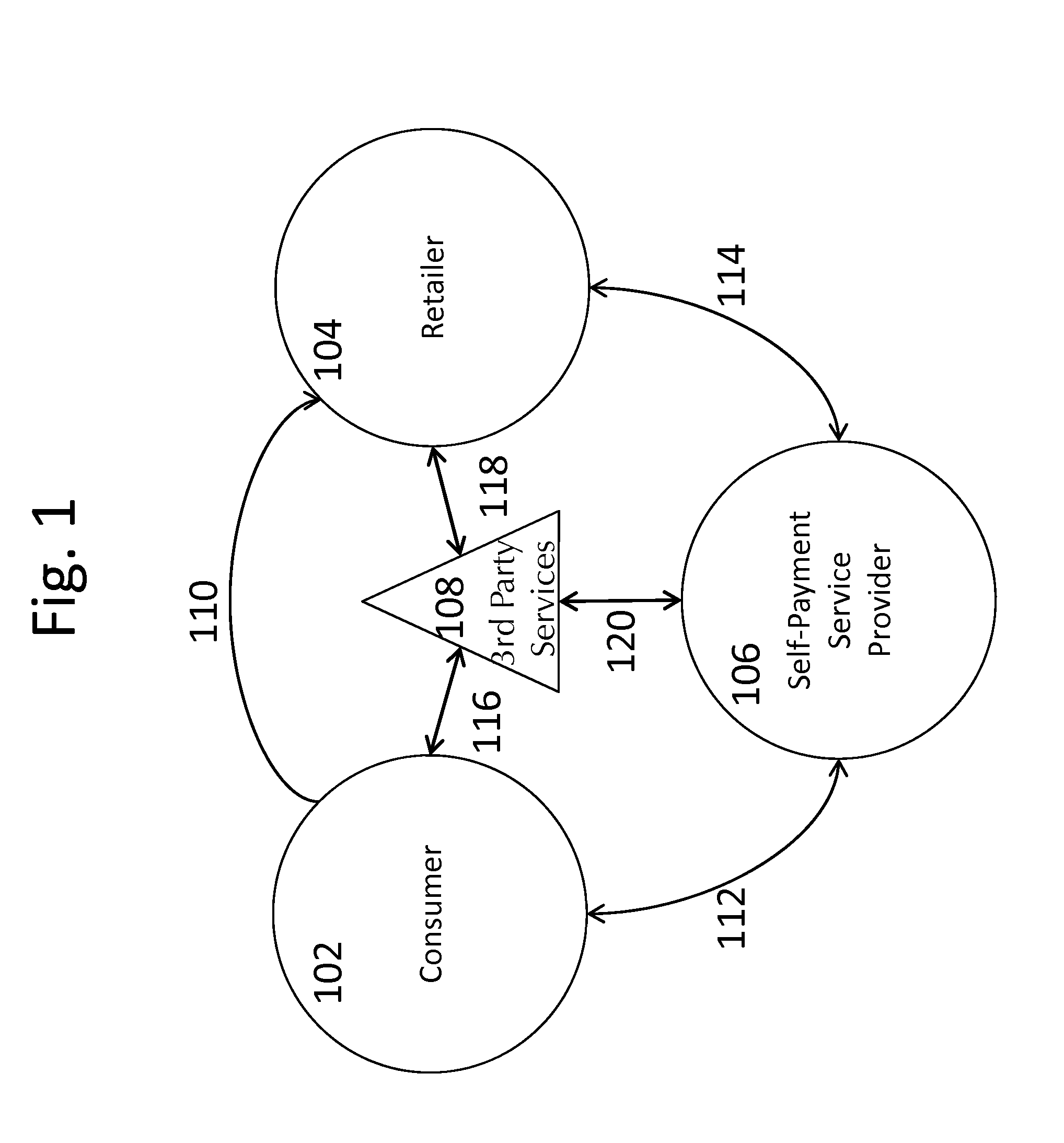 System and Method for Facilitating Secure Self Payment Transactions of Retail Goods