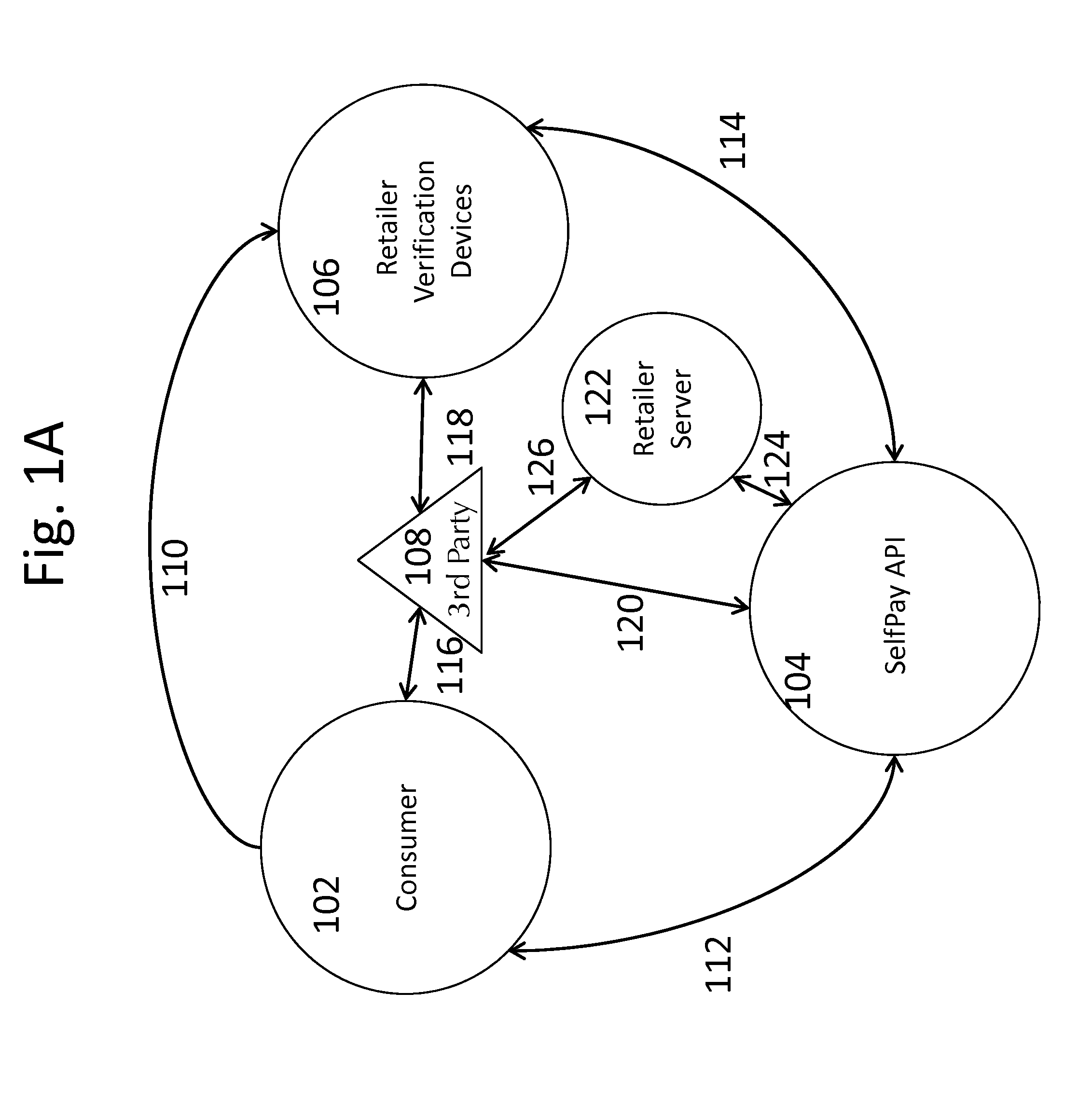 System and Method for Facilitating Secure Self Payment Transactions of Retail Goods