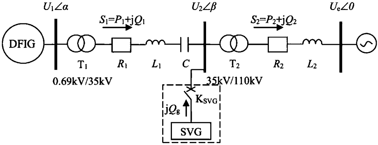 Doubly-fed wind farm sub-synchronous oscillation SVG suppressing method and device