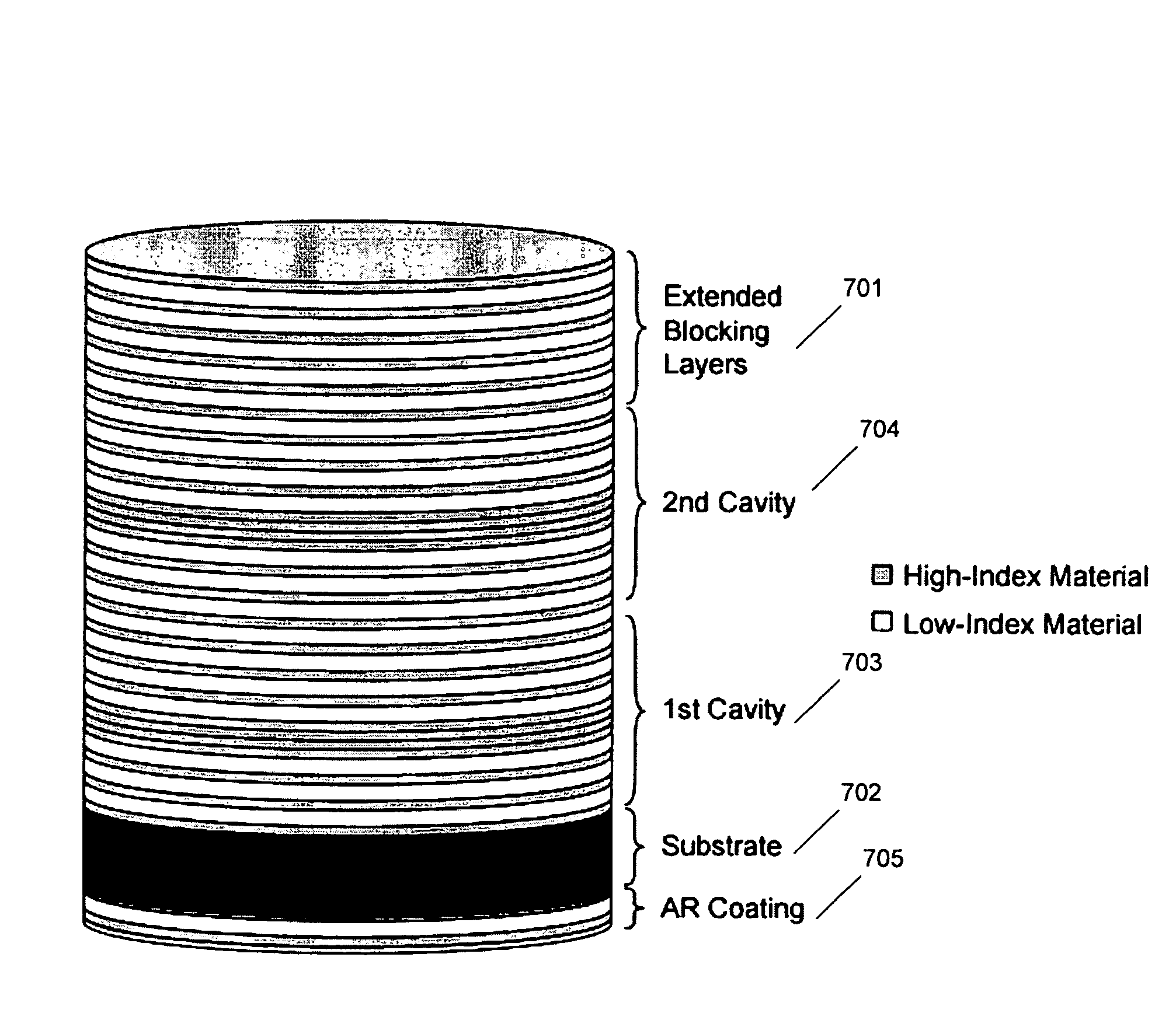 Method of making high performance optical edge and laser-line filters and resulting products