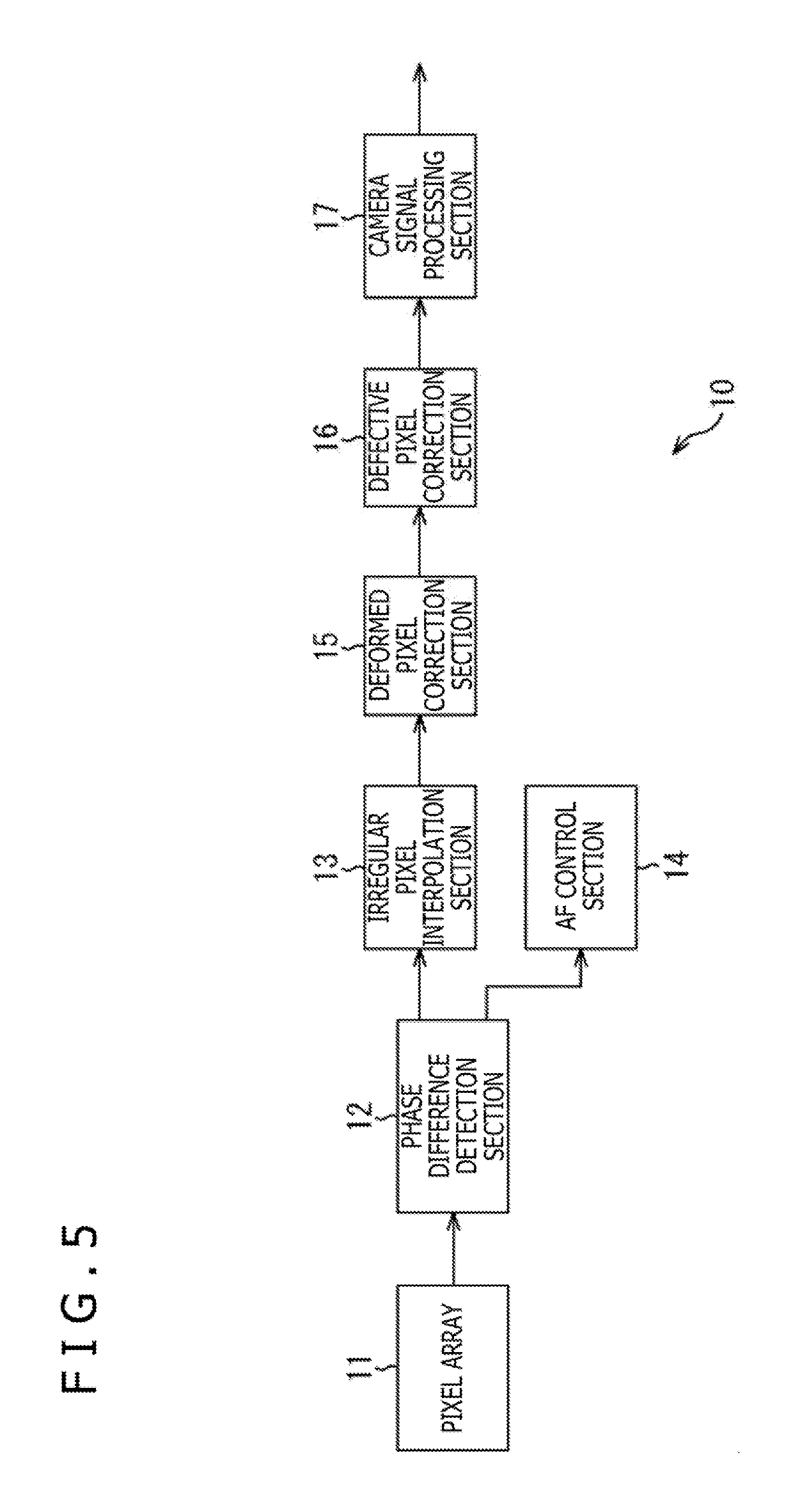 Solid-state image pickup apparatus, correction method, and electronic apparatus