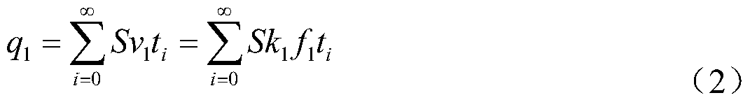 Gas-liquid mixed flow vortex flowmeter calibration detection device system and control method