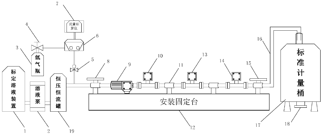 Gas-liquid mixed flow vortex flowmeter calibration detection device system and control method