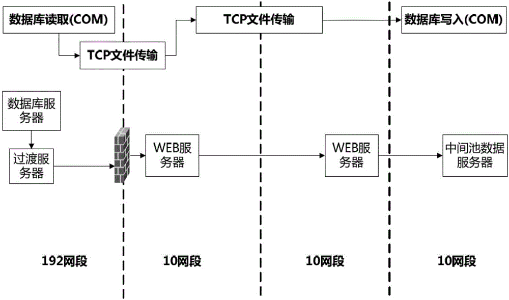 Data directional transmission system