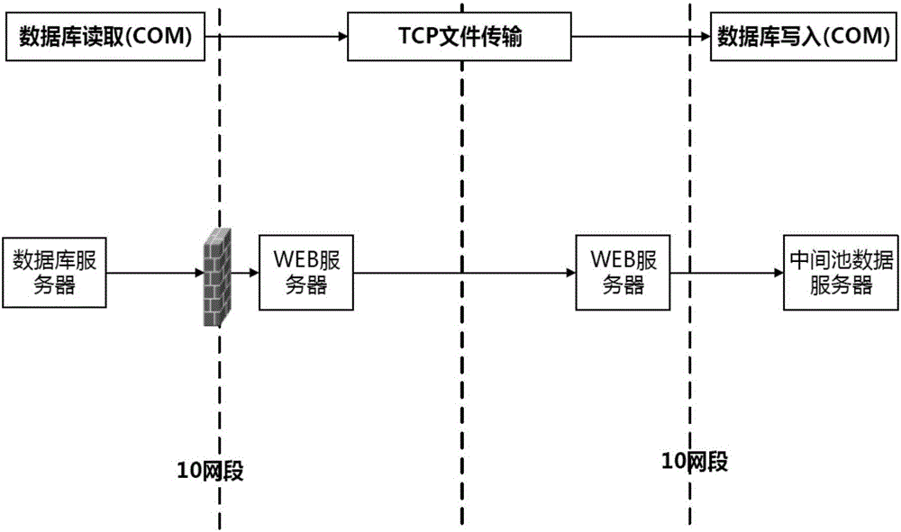 Data directional transmission system