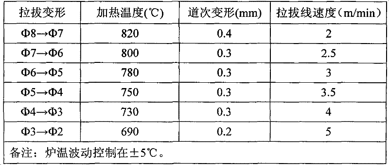 Medical high-strength titanium alloy wire and preparation method thereof