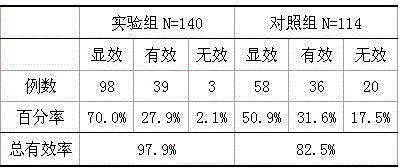 Orally-taken medicine for treating encephalatrophy