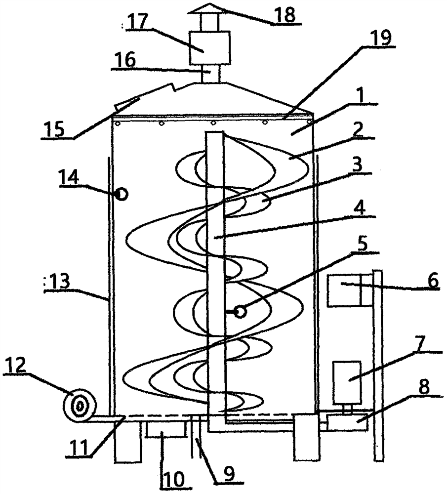 Multifunctional fermentation device