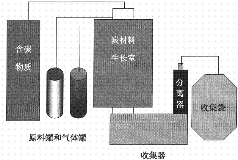 Process and device for industrial production of carbon nanofiber