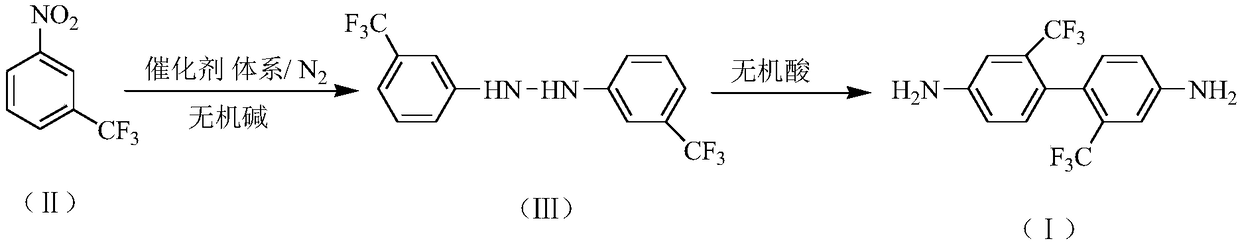 Preparation method of 2,2'-bis(trifluoromethyl)-4,4'-diaminodiphenyl