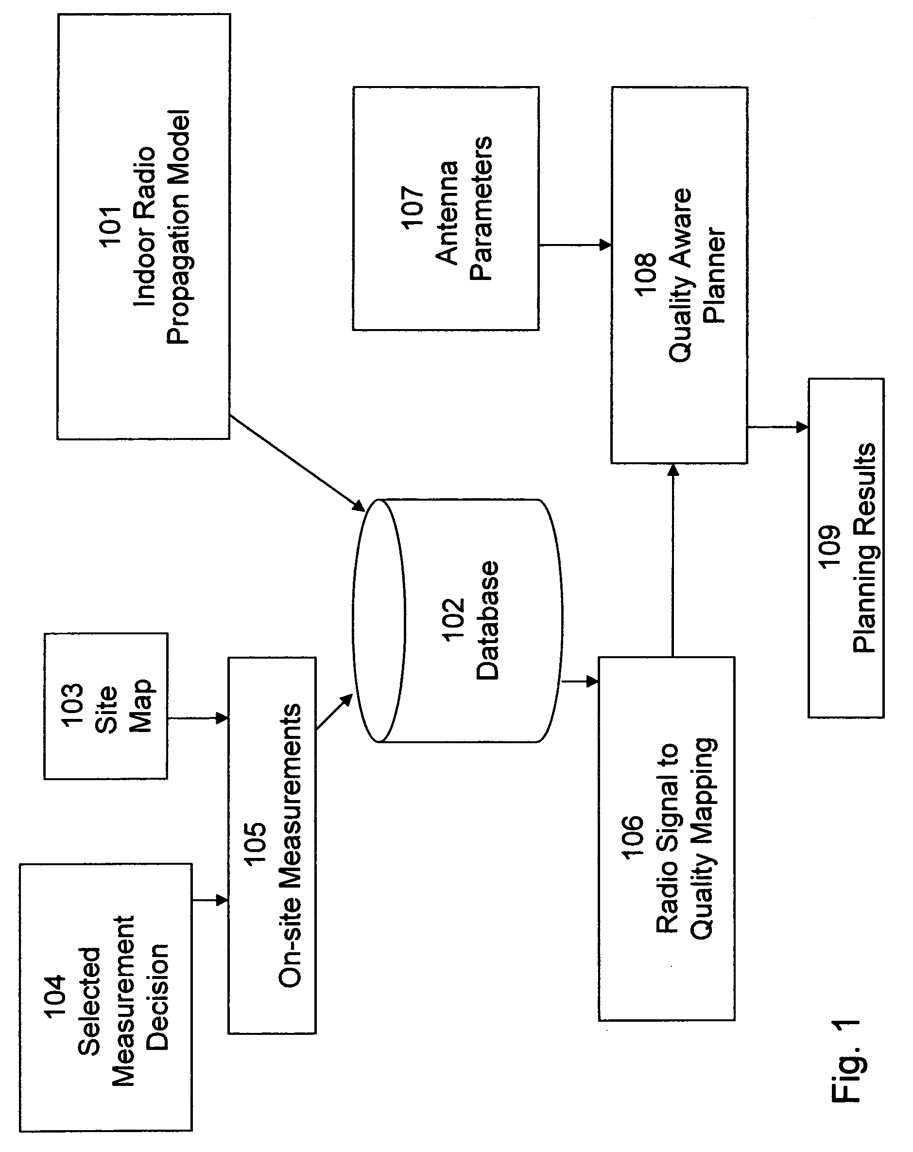Method of indoor radio planning