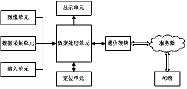 Outdoor trekking navigation system and method