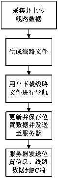 Outdoor trekking navigation system and method